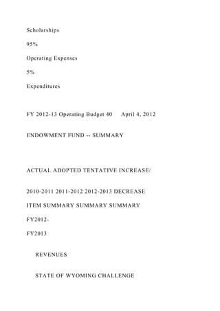 Scholarships
95%
Operating Expenses
5%
Expenditures
FY 2012-13 Operating Budget 40 April 4, 2012
ENDOWMENT FUND -- SUMMARY
ACTUAL ADOPTED TENTATIVE INCREASE/
2010-2011 2011-2012 2012-2013 DECREASE
ITEM SUMMARY SUMMARY SUMMARY
FY2012-
FY2013
REVENUES
STATE OF WYOMING CHALLENGE
 