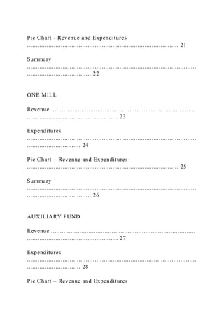 Pie Chart - Revenue and Expenditures
..................................................................................... 21
Summary
...............................................................................................
.................................... 22
ONE MILL
Revenue..................................................................................
................................................... 23
Expenditures
...............................................................................................
.............................. 24
Pie Chart – Revenue and Expenditures
..................................................................................... 25
Summary
...............................................................................................
.................................... 26
AUXILIARY FUND
Revenue..................................................................................
................................................... 27
Expenditures
...............................................................................................
.............................. 28
Pie Chart – Revenue and Expenditures
 