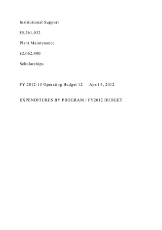 Institutional Support
$5,361,032
Plant Maintenance
$2,062,400
Scholarships
FY 2012-13 Operating Budget 12 April 4, 2012
EXPENDITURES BY PROGRAM / FY2012 BUDGET
 