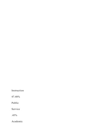 Instruction
47.48%
Public
Service
.45%
Academic
 