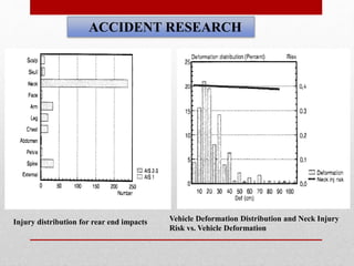 Injury distribution for rear end impacts
ACCIDENT RESEARCH
Vehicle Deformation Distribution and Neck Injury
Risk vs. Vehicle Deformation
 