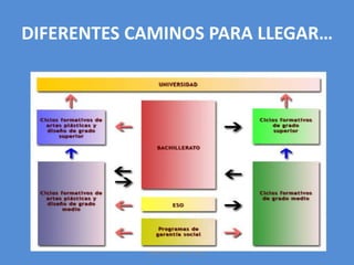 DIFERENTES CAMINOS PARA LLEGAR… 
ORIENTACION ESO 2014 
 