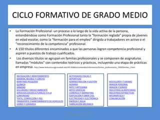 CICLO FORMATIVO DE GRADO MEDIO 
• La Formación Profesional -un proceso a lo largo de la vida activa de la persona, 
entendiéndose como Formación Profesional tanto la “formación reglada” propia de jóvenes 
en edad escolar, como la “formación para el empleo” dirigida a trabajadores en activo o el 
“reconocimiento de la competencia” profesional. 
• A 150 títulos diferentes encaminados a que las personas logren competencia profesional y 
aspiren a puestos de trabajo cualificados. 
• Los diversos títulos se agrupan en familias profesionales y se componen de asignaturas 
llamadas “módulos” con contenidos teóricos y prácticos, incluyendo una etapa de prácticas 
en empresa. http://www.hezkuntza.ejgv.euskadi.net/r43-2638/es/contenidos/informacion/formac_profesional/es_1959/familias_c.html 
ACTIVIDADES FISICAS Y 
DEPORTIVAS 
ADMINISTRACIÓN Y GESTIÓN 
AGRARIA 
ARTE Y ARTESANÍA 
ARTES GRÁFICAS 
COMERCIO Y MARKETING 
EDIFICACIÓN Y OBRA CIVIL 
ELECTRICIDAD Y ELECTRÓNICA 
ENERGÍA Y AGUA 
FABRICACIÓN MECÁNICA 
ORIENTACION ESO 2014 
HOSTELERÍA Y TURISMO 
IMAGEN PERSONAL 
IMAGEN Y SONIDO 
INDUSTRIAS ALIMENTARIAS 
INDUSTRIAS EXTRACTIVAS 
INFORMÁTICA Y 
COMUNICACIÓN 
INSTALACIÓN Y MANTENIMIENTO 
MADERA, MUEBLE Y CORCHO 
MARITIMO PESQUERA 
QUÍMICA 
SANIDAD 
SEGURIDAD Y MEDIO AMBIENTE 
SERVICIOS SOCIOCULTURALES Y A LA 
COMUNIDAD 
TEXTIL, CONFECCIÓN Y PIEL 
TRANSPORTE Y MANTENIMIENTO DE VEHÍCULOS 
VIDRIO Y CERÁMICA 
 