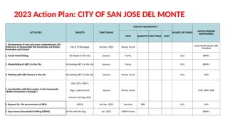 Rabies Program Implementation review RPCP | PPTX