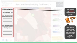 I am viewing
my Overall
ranking (block
group)
I see that my
block group
ranks 58th
, and
can see how I
compare with
SJ &
neighbors
 