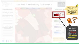 A higher score (max
100) indicates
higher sustainability
in that sector. For
more information,
click here.
My block
group has
an Overall
score of 75
-- what does
this mean?
 