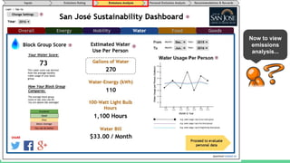 Now to view
emissions
analysis...
 