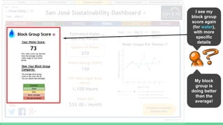 I see my
block group
score again
(for water),
with more
specific
details
My block
group is
doing better
than the
average!
 