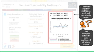 I can view
monthly
metrics as
well, and
can select a
range
I can
compare
data with
close
neighbors &
all block
groups
 