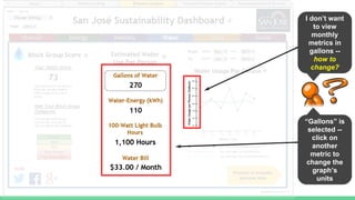 I don’t want
to view
monthly
metrics in
gallons --
how to
change?
“Gallons” is
selected --
click on
another
metric to
change the
graph’s
units
 
