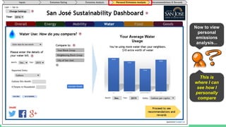 Now to view
personal
emissions
analysis...
This is
where I can
see how I
personally
compare
 