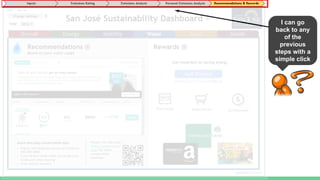 I can go
back to any
of the
previous
steps with a
simple click
 