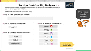 First I need
to enter
inputs...
 