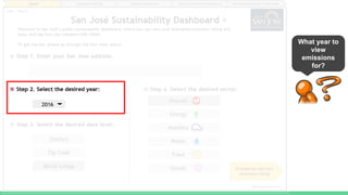 What year to
view
emissions
for?
 