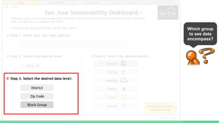Which group
to see data
encompass?
 