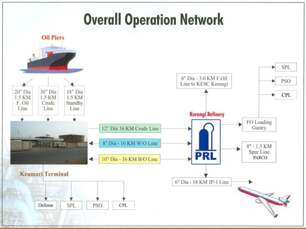 Oil Refineries in Karachi Sanjrani