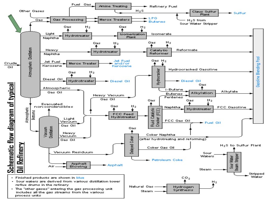 Oil Refineries in Karachi Sanjrani