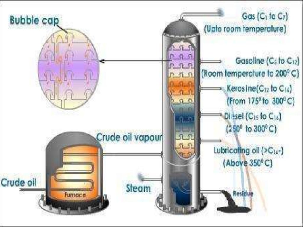 Oil Refineries in Karachi Sanjrani