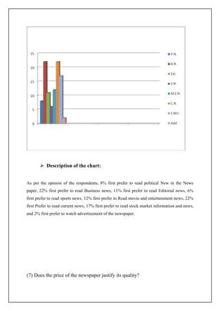  Description of the chart:


As per the opinion of the respondents, 8% first prefer to read political New in the News
pap...