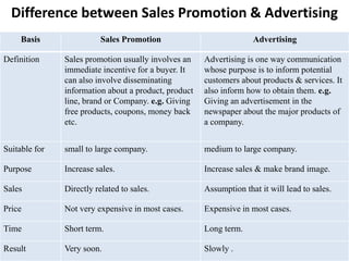 Difference between Sales Promotion & Advertising
Basis

Sales Promotion

Advertising

Definition

Sales promotion usually involves an
immediate incentive for a buyer. It
can also involve disseminating
information about a product, product
line, brand or Company. e.g. Giving
free products, coupons, money back
etc.

Advertising is one way communication
whose purpose is to inform potential
customers about products & services. It
also inform how to obtain them. e.g.
Giving an advertisement in the
newspaper about the major products of
a company.

Suitable for

small to large company.

medium to large company.

Purpose

Increase sales.

Increase sales & make brand image.

Sales

Directly related to sales.

Assumption that it will lead to sales.

Price

Not very expensive in most cases.

Expensive in most cases.

Time

Short term.

Long term.

Result

Very soon.

Slowly .

 