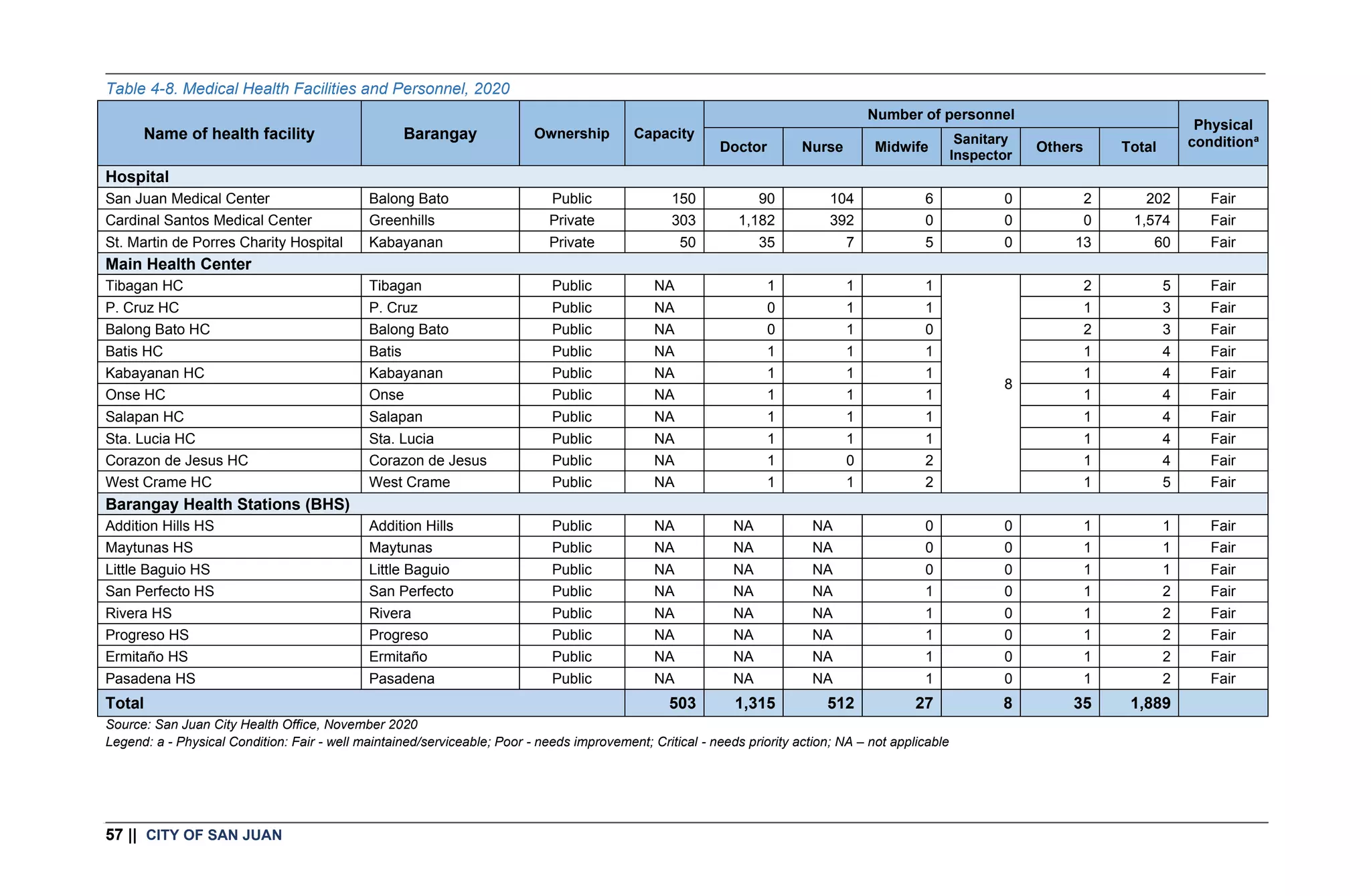 San Juan - Ecological Profile (2021).pdf