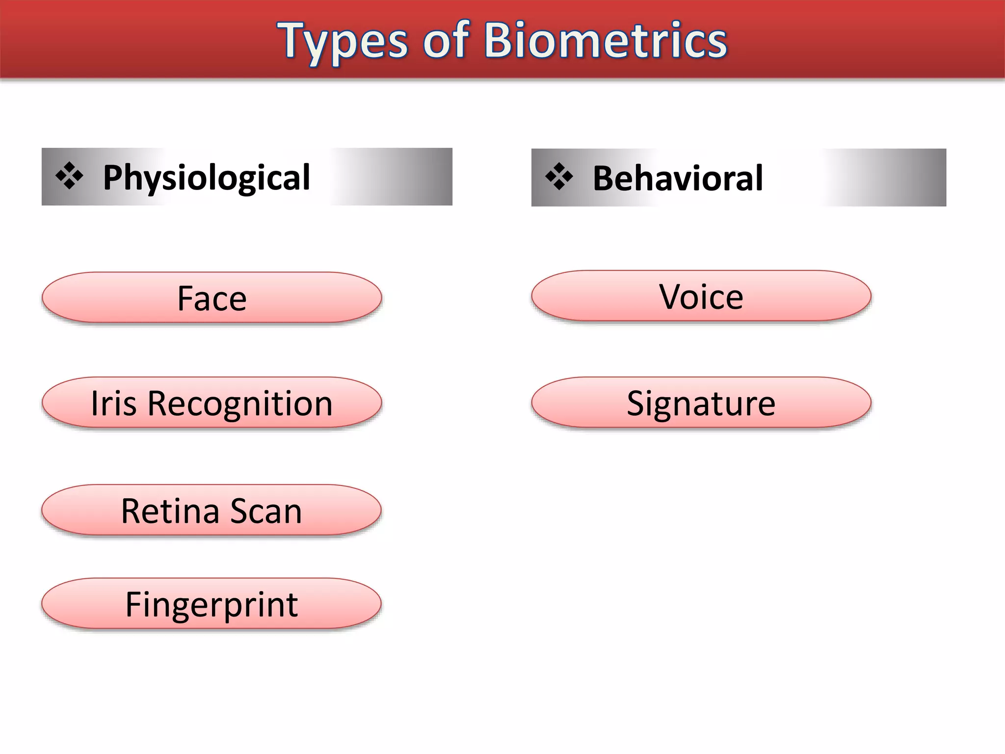  Physiological  Behavioral
Face
Iris Recognition
Retina Scan
Fingerprint
Signature
Voice
 