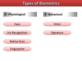  Physiological  Behavioral
Face
Iris Recognition
Retina Scan
Fingerprint
Signature
Voice
 
