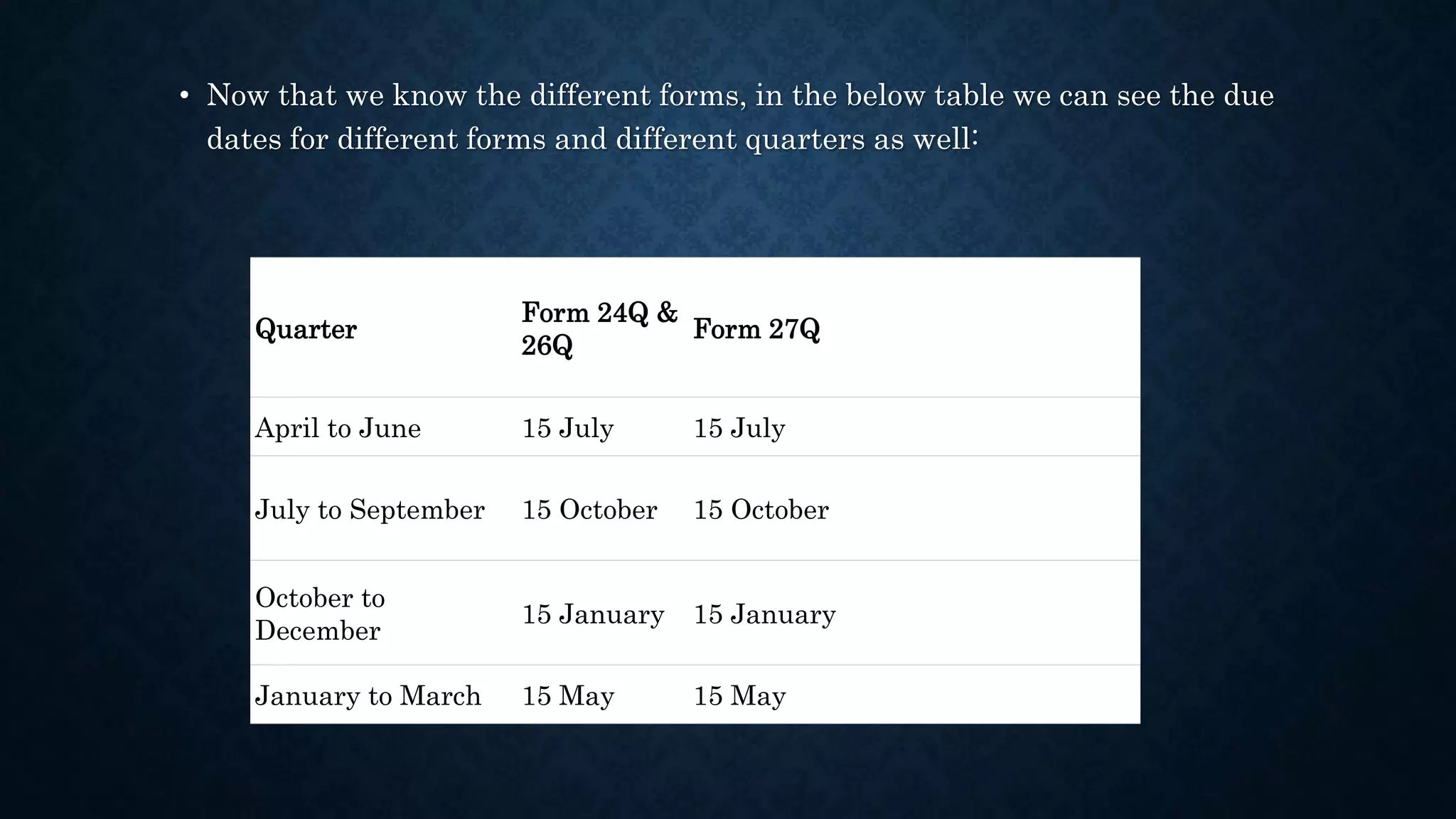• Now that we know the different forms, in the below table we can see the due
dates for different forms and different quarters as well:
Quarter
Form 24Q &
26Q
Form 27Q
April to June 15 July 15 July
July to September 15 October 15 October
October to
December
15 January 15 January
January to March 15 May 15 May
 