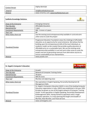 Arghya Banerjee 
Contact Person
 Email Id                            info@levelfieldschool.com
Website                              www.inmeritus.com, www.levelfieldschool.com
                                      
 
Sudiksha Knowledge Solutions  
 
Stage of the Enterprise              Emerging enterprise 
Their Big Idea                       Affordable Education 
Operational for                      1 year 
Investment Requirements              INR  7 crores in 3 years 
Their Turf                           AP 
What makes them tick                 Use the existing social entrepreneurship available in rural and semi‐
                                     urban areas to scale the project 
                                     Progressive Education Foundation views the challenge of affordable 
                                     education as an opportunity for social enterprise. We believe that by 
                                     building upon the entrepreneurial skills of the local individuals an 
                                     academic model can be created that provides quality education at 
Thumbnail Preview
                                     affordable price on a sustainable basis. We use the existing social 
                                     entrepreneurship available in rural and semi‐urban areas to scale the 
                                     project and aim at generating revenues from alternative sources to 
                                     ensure sustainability of our interventions. 
Website                              www.proedu.com 
 


 
St. Angelo’s Computer’s Education 
 
Stage of the Enterprise              Growth 
Their Big Idea                       Network of Computer Training Center 
Operational for                      18 years 
Investment Requirements              INR 20 crores 
Their Turf                           Mumbai and adjoining areas 
What makes them tick                 Also specializes in English Speaking, Personality Development & 
                                     Management Skills 
                                     St. Angelo's Computers Education (SACE) is one of the leading Computer 
                                     Education organization in India. (SACE) was established in the year 1993 
                                     & today has grown as one of the largest network of Computer Training 
Thumbnail Preview                    Center. It also specializes in English Speaking, Personality Development 
                                     & Management Skills. Having started its operations with a single 
                                     computer operation, it is now spanning the length and breadth of 
                                     Mumbai, New Mumbai, and Thane & Pune. 
Website                              www.saintangelos.com 
 

 

 

 
 