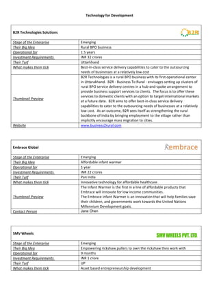 Technolog
                                           gy for Develop
                                                        pment 


 
B2R TTechnologiess Solutions 
 
Stage
    e of the Enter
                 rprise         Emerging  
                                E
Their
    r Big Idea                  Rural BPO bus
                                R              siness 
Operrational for                1.5 years 
                                1
Inves
    stment Requirrements        INR 32 crores
Their
    r Turf                      Uttarkhand 
                                U
What makes them  m tick         Best‐in‐class s
                                B             service deliveery capabilitie
                                                                          es to cater to the outsourcing 
                                needs of businesses at a re
                                n                            elatively low c
                                                                           cost 
                                B2R Technolo
                                B             ogies is a rural BPO busines ss with its firs
                                                                                          st operational center 
                                in Uttarakhan nd.  B2R ‐ Business To Rura  al ‐ envisages setting up clu usters of 
                                rural BPO serv
                                r              vice delivery centres in a hhub‐and‐spok   ke arrangeme  ent to 
                                provide business support s
                                p                            services to clients.  The foccus is to offer
                                                                                                        r these 
                                services to do
                                s             omestic client ts with an opttion to target international markets 
Thum
   mbnail Preview
                w
                                at a future date.  B2R aims
                                a                           s to offer bestt‐in‐class servvice delivery 
                                              o cater to the outsourcing needs of businesses at a r
                                capabilities to
                                c                                                                       relatively 
                                low cost.  As a
                                              an outcome, B2R sees itself as strength    hening the rur  ral 
                                backbone of India by bring
                                b                           ging employm  ment to the village rather than 
                                implicitly encoourage mass migration to cities. 
Webs
   site                         www.business2rural.com
                                w
 


 
Embr race Global 
 
Stage
    e of the Enterrprise        Emerging  
                                E
Their
    r Big Idea                  Affordable inf
                                A             fant warmer
Operrational for                1 year 
                                1
Inves
    stment Requir rements       INR 22 crores
Their
    r Turf                      Pan India 
                                P
What makes them  m tick         Innovative tecchnology for affordable he   ealthcare 
                                The Infant Wa
                                T             armer is the f
                                                           first in a line o
                                                                           of affordable products that 
                                Embrace will innovate for low income c
                                E                                          communities. 
Thum
   mbnail Preview
                w               The Embrace Infant Warmer is an innov
                                T                                          vation that will help families save 
                                their children, and governm
                                t                          ments work towards the U     United Nation ns 
                                Millennium Development g
                                M                           goals. 
Contact Person                  Jane Chen
                                J
 


 
SMV
  V Wheels 
                                  
Stage
    e of the Enter
                 rprise         Emerging  
                                E
Their
    r Big Idea                  Empowering r
                                E             rickshaw pullers to own th
                                                                       he rickshaw th
                                                                                    hey work with
                                                                                                h 
Operrational for                9 months 
                                9
Inves
    stment Requirrements        INR 1 crore 
Their
    r Turf                      UP 
                                U
What makes them  m tick         Asset based e
                                A            entrepreneursship developmment 
 
