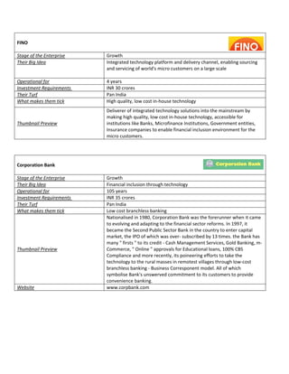  


 
FINO 
 
Stage of the Enterprise    Growth 
Their Big Idea             Integrated technology platform and delivery channel, enabling sourcing 
                           and servicing of world's micro customers on a large scale 
                            
Operational for            4 years 
Investment Requirements    INR 30 crores 
Their Turf                 Pan India 
What makes them tick       High quality, low cost in‐house technology 
                           Deliverer of integrated technology solutions into the mainstream by 
                           making high quality, low cost in‐house technology, accessible for 
Thumbnail Preview          institutions like Banks, Microfinance Institutions, Government entities, 
                           Insurance companies to enable financial inclusion environment for the 
                           micro customers.  
 


 
Corporation Bank 
 
Stage of the Enterprise    Growth 
Their Big Idea             Financial inclusion through technology 
Operational for            105 years 
Investment Requirements    INR 35 crores 
Their Turf                 Pan India 
What makes them tick       Low cost branchless banking 
                           Nationalised in 1980, Corporation Bank was the forerunner when it came 
                           to evolving and adapting to the financial sector reforms. In 1997, it 
                           became the Second Public Sector Bank in the country to enter capital 
                           market, the IPO of which was over‐ subscribed by 13 times. the Bank has 
                           many " firsts " to its credit ‐ Cash Management Services, Gold Banking, m‐
Thumbnail Preview          Commerce, " Online " approvals for Educational loans, 100% CBS 
                           Compliance and more recently, its poineering efforts to take the 
                           technology to the rural masses in remotest villages through low‐cost 
                           branchless banking ‐ Business Corresponent model. All of which 
                           symbolise Bank's unswerved commitment to its customers to provide 
                           convenience banking. 
Website                    www.corpbank.com 
 
 