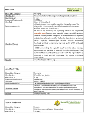  
   DS Green 
KNID
                               
Stage
    e of the Enter
                 rprise     Emerging 
Their
    r Big Idea              Professionalization and m
                                                    management o  of Vegetable Supply Chain   n 
Operrational for            3 years 
Inves
    stment Requirrements    INR 50 Lacs
Their
    r Turf                  Bihar, UP, Ut
                                        ttarakhand 
                            KF has designed a framewwork for organizing the tw wo far ends of the 
What makes them
              m tick        chain under a common umbrella and f   facilitates dire
                                                                                 ect link betweeen 
                            producer grooups and stre
                                                    eet vendors. 
                            KF  focuses  on  mobilizing  and  orga
                                                                 anizing  infor
                                                                              rmal  and  fra
                                                                                           agmented 
                                        ector (resource poor vege
                            vegetable  se                       etable growers, vegetable vendors, 
                            and farm lab
                                       borers) of Bihar. The goal i  to create opportunities of gainful 
                                                                  is
                            and dignified
                                        d self‐employ
                                                    yment for the
                                                                e families dep
                                                                             pendent on ag
                                                                                         griculture 
                            sector,  esp
                                       pecially  disa
                                                    advantaged  sections  e
                                                                          ensuring  su
                                                                                     ustainable 
                            livelihood,  e
                                         enriched  env
                                                     vironment,  im
                                                                  mproved  qua
                                                                             ality  of  life  a
                                                                                              and  good 
Thum
   mbnail Preview
                w
                            human value
                                      es. 
                             KNIDS  is  re
                                         eorienting   th vegetable  supply  chain to  reduce  wastage, 
                                                       he                       n 
                            price  spread and  lead  time  of  veget
                                        d                          table  to  reach  the  custom
                                                                                               mers.  The 
                            number  of  f
                                        farmers  and  vendors  associated  with  the  organization  has 
                                                                                
                            increased  to 3,000  and 600  respe
                                        o          d          ectively.  This number  is  growing 
                                                                            s 
                            exponentiall
                                       ly. 
Webs
   site                     www.kausha alyafoundatio
                                                   on.org 
 


 
Janani Foods Pvt Ltd 
 
Stage
    e of the Enter
                 rprise     Emerging 
Their
    r Big Idea              IT enabled AAgri Services 
Operrational for            8 years 
Inves
    stment Requirrements    INR 2 crores
Their
    r Turf                  Andhra Prad  desh 
What makes them  m tick     Technology e  enabled soluttions to impro
                                                                    ove agri servi ices 
                            Janani’s IT Ennabled Agri S
                                                      Services (ITeA
                                                                   AS) strive to in
                                                                                  ncrease farm 
                            profitability and improve farmers’ stan ndard of living by providing 
Thum
   mbnail Preview
                w
                            innovative, ppersonalized, and customized solutions   s to their prob
                                                                                                blems at 
                            their farm gaate. 
Webs
   site                     www.jananig   group.com 
 


 
Tirum
    mala Milk Prooducts 
 
Stage
    e of the Enter
                 rprise     Growth 
Their
    r Big Idea              Nutritious, ta
                                         asty and heal
                                                     lthy dairy pro
                                                                  oducts 
Operrational for            11 years 
 