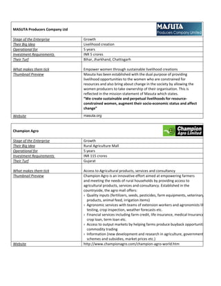  
MASUTA Producers Company Ltd 
 
Stage of the Enterprise         Growth 
Their Big Idea                  Livelihood creation  
Operational for                 5 years 
Investment Requirements         INR 5 crores 
Their Turf                      Bihar, Jharkhand, Chattisgarh 
                                 
What makes them tick            Empower women through sustainable livelihood creations 
Thumbnail Preview               Masuta has been established with the dual purpose of providing 
                                livelihood opportunities to the women who are constrained for 
                                resources and also bring about change in the society by allowing the 
                                women producers to take ownership of their organisation. This is 
                                reflected in the mission statement of Masuta which states. 
                                “We create sustainable and perpetual livelihoods for resource‐
                                constrained women, augment their socio‐economic status and affect 
                                change” 
Website                         masuta.org
 
 
Champion Agro 
 
Stage of the Enterprise         Growth 
Their Big Idea                  Rural Agriculture Mall  
Operational for                 5 years 
Investment Requirements         INR 115 crores 
Their Turf                      Gujarat 
                                 
What makes them tick            Access to Agricultural products, services and consultancy 
Thumbnail Preview               Champion Agro is an innovative effort aimed at empowering farmers 
                                and meeting the needs of rural households by providing access to 
                                agricultural products, services and consultancy. Established in the 
                                countryside, the agro mall offers: 
                                ›  Quality inputs (fertilizers, seeds, pesticides, farm equipments, veterinary
                                   products, animal feed, irrigation items) 
                                ›  Agronomic services with teams of extension workers and agronomists lik
                                   testing, crop inspection, weather forecasts etc. 
                                ›  Financial services including farm credit, life insurance, medical Insurance
                                   crop loan, term loan etc. 
                                ›  Access to output markets by helping farms produce buyback opportuniti
                                   commodity trading 
                                ›  Information (new development and research in agriculture, government
                                 
                                   schemes and subsidies, market prices etc.) 
Website                         http://www.championagro.com/champion‐agro‐world.htm 
 

                                                  

                                                  
 
