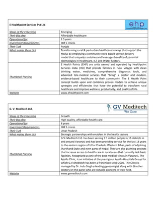  


 
E Healthpoint Services Pvt Ltd 
 
Stage of the Enterprise           Emerging 
Their Big Idea                    Affordable healthcare  
Operational for                   1.5 years 
Investment Requirements           INR 5 crores 
Their Turf                        Punjab 
What makes them tick              Transforming rural & peri‐urban healthcare in ways that support the 
                                  MDGs by employing a community need‐based service delivery 
                                  model that uniquely combines and leverages benefits of potential 
                                  technologies in Healthcare, ICT and Water Sectors. 
                                  E  Health  Points  (EHP)  are  units  owned  and  operated  by  Healthpoint 
                                  Services  India  (HSI)  that  provide  families  in  rural  villages  with  clean 
                                  drinking  water,  medicines,  comprehensive  diagnostic  tools,  and 
                                  advanced  tele‐medical  services  that  “bring”  a  doctor  and  modern, 
Thumbnail Preview
                                  evidence‐based  healthcare  to  their  community.  The  E  Health  Point 
                                  concept  builds  upon  and  combines  proven  models  to  achieve  unique 
                                  synergies  and  efficiencies  that  have  the  potential  to  transform  rural 
                                  healthcare and improve wellness, productivity, and quality of life. 
Website                           www.ehealthpoint.com 
 


 
G. V. Meditech Ltd. 
 
Stage of the Enterprise           Growth 
Their Big Idea                    High quality, affordable health care. 
Operational for                   8 years 
Investment Requirements           INR 5 crores 
Their Turf                        Uttar Pradesh 
What makes them tick              Strategic partnerships with enablers in the health sectors 
                                  G.V. Meditech Ltd. has been serving 7.1 million people in 15 districts in 
                                  and around Varanasi and has been providing service for the last 18 years 
                                  to the eastern region of Uttar Pradesh, Western Bihar, parts of adjoining 
                                  Jharkhand State and even parts of Nepal. They are also planning projects 
                                  that increase access to health care in rural areas that currently lack basic 
Thumbnail Preview
                                  facilities. Recognized as one of the best medical clinics in Varanasi, The 
                                  Apollo Clinic, is an initiative of the prestigious Apollo Hospitals Group for 
                                  which G.V.Meditech has been a franchisee since 2005. The Clinic is 
                                  managed by Dr. Indu Singh a leading gynecologist along with 66 other 
                                  doctors on the panel who are notable pioneers in their field. 
Website                           www.gvmeditech.com 
 

 

 
 