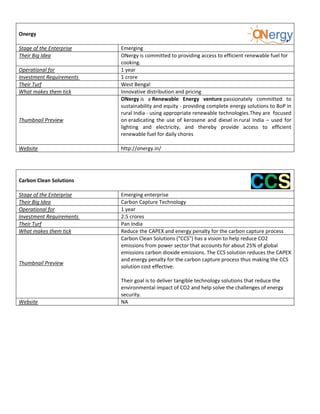  
Onergy 
 
Stage of the Enterprise    Emerging 
Their Big Idea             ONergy is committed to providing access to efficient renewable fuel for 
                           cooking. 
Operational for            1 year 
Investment Requirements    1 crore 
Their Turf                 West Bengal 
What makes them tick       Innovative distribution and pricing 
                           ONergy is  a Renewable  Energy  venture passionately  committed  to 
                           sustainability and equity ‐ providing complete energy solutions to BoP in 
                           rural India ‐ using appropriate renewable technologies.They are  focused 
Thumbnail Preview          on eradicating  the  use  of  kerosene  and  diesel in rural  India  –  used  for 
                           lighting  and  electricity,  and  thereby  provide  access  to  efficient 
                           renewable fuel for daily chores 
                            
Website                    http://onergy.in/ 
 


 
Carbon Clean Solutions 
 
Stage of the Enterprise    Emerging enterprise 
Their Big Idea             Carbon Capture Technology 
Operational for            1 year 
Investment Requirements    2.5 crores 
Their Turf                 Pan India 
What makes them tick       Reduce the CAPEX and energy penalty for the carbon capture process 
                           Carbon Clean Solutions ("CCS") has a vision to help reduce CO2 
                           emissions from power sector that accounts for about 25% of global 
                           emissions carbon dioxide emissions. The CCS solution reduces the CAPEX 
                           and energy penalty for the carbon capture process thus making the CCS 
Thumbnail Preview 
                           solution cost effective.  
 
                            
                           Their goal is to deliver tangible technology solutions that reduce the 
                           environmental impact of CO2 and help solve the challenges of energy 
                           security.  
Website                    NA 
 

 

 

 

 

 
 
