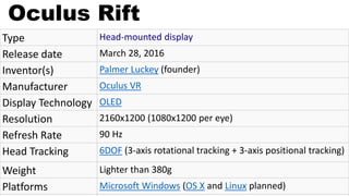 Type Head-mounted display
Release date March 28, 2016
Inventor(s) Palmer Luckey (founder)
Manufacturer Oculus VR
Display Technology OLED
Resolution 2160x1200 (1080x1200 per eye)
Refresh Rate 90 Hz
Head Tracking 6DOF (3-axis rotational tracking + 3-axis positional tracking)
Weight Lighter than 380g
Platforms Microsoft Windows (OS X and Linux planned)
Oculus Rift
 