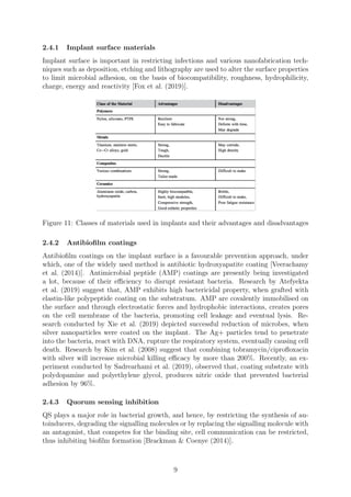 Influence of Biofilm on Medical Devices | PDF