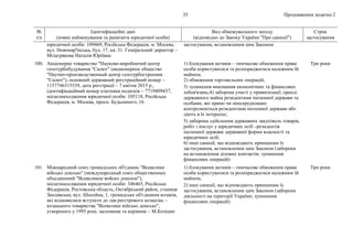 Продовження додатка 2
35
№
з/п
Ідентифікаційні дані
(повне найменування та реквізити юридичної особи)
Вид обмежувального заходу
(відповідно до Закону України "Про санкції")
Строк
застосування
юридичної особи: 109469, Російська Федерація, м. Москва,
вул. Новомар'їнська, буд. 17, кв. 31. Генеральний директор –
Мєщєрякова Наталія Юріївна
застосування, встановленим цим Законом
100. Акціонерне товариство "Науково-виробничий центр
газотурбобудування "Салют" (акционерное общество
"Научно-производственный центр газотурбостроения
"Салют"), основний державний реєстраційний номер –
1157746315539, дата реєстрації – 7 квітня 2015 р.,
ідентифікаційний номер платника податків – 7719409437,
місцезнаходження юридичної особи: 105118, Російська
Федерація, м. Москва, просп. Будьонного, 16
1) блокування активів – тимчасове обмеження права
особи користуватися та розпоряджатися належним їй
майном;
2) обмеження торговельних операцій;
3) зупинення виконання економічних та фінансових
зобов'язань;4) заборона участі у приватизації, оренді
державного майна резидентами іноземної держави та
особами, які прямо чи опосередковано
контролюються резидентами іноземної держави або
діють в їх інтересах;
5) заборона здійснення державних закупівель товарів,
робіт і послуг у юридичних осіб –резидентів
іноземної держави державної форми власності та
юридичних осіб;
6) інші санкції, що відповідають принципам їх
застосування, встановленим цим Законом (заборона
на встановлення ділових контактів; зупинення
фінансових операцій)
Три роки
101. Міжнародний союз громадських об'єднань "Всевелике
військо донське" (международный союз общественных
объединений "Всевеликое войско донское"),
місцезнаходження юридичної особи: 346465, Російська
Федерація, Ростовська область, Октябрський район, станиця
Заплавська, вул. Шосейна, 1, громадське об'єднання козаків,
які відмовилися вступати до лав реєстрового козацтва –
козацького товариства "Всевелике військо донське",
утвореного у 1995 році, засновник та керівник – М.Козіцин
1) блокування активів – тимчасове обмеження права
особи користуватися та розпоряджатися належним їй
майном;
2) інші санкції, що відповідають принципам їх
застосування, встановленим цим Законом (заборона
діяльності на території України; зупинення
фінансових операцій)
Три роки
 