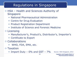  HSA – Health and Sciences Authority of
Singapore
 National Pharmaceutical Administration
 Centre for Drug Evaluation
 Product Registration Department
 Institute of Science and Forensic Medicine
 Licensing
 Manufacturer’s, Product’s, Distributor’s, Importer’s
 Certificate to Export
 Collaborations
 WHO, FDA, EMA, etc.
 Taxation
 Import Duty – 0% and GST – 7%
11 Logistics and Supply Chain in
Pharmaceutical Industry
Regulations in Singapore
Source: HAS Singapore, 2012
 
