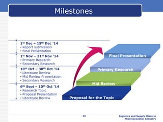 Logistics and Supply Chain in
Pharmaceutical Industry
Milestones
1st Dec – 15th Dec ’14
• Report submission
• Final Presentation
1st Nov – 31st Nov ’14
• Primary Research
• Secondary Research
10th Oct – 30th Oct ‘14
• Literature Review
• Mid Review Presentation
• Secondary Research
6th Sept – 10th Oct ’14
• Research Topic
• Proposal Presentation
• Literature Review
Final Presentation
Primary Research
Mid Review
Proposal for the Topic
25
 