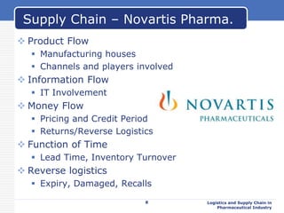  Product Flow
 Manufacturing houses
 Channels and players involved
 Information Flow
 IT Involvement
 Money Flow
 Pricing and Credit Period
 Returns/Reverse Logistics
 Function of Time
 Lead Time, Inventory Turnover
 Reverse logistics
 Expiry, Damaged, Recalls
Logistics and Supply Chain in
Pharmaceutical Industry
Supply Chain – Novartis Pharma.
8
 
