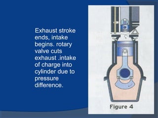 Exhaust stroke
ends, intake
begins. rotary
valve cuts
exhaust .intake
of charge into
cylinder due to
pressure
difference.
 