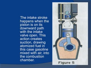 The intake stroke
happens when the
piston is on its
downward path
with the intake
valve open. This
action creates
suction, drawing
atomized fuel in
this case gasoline
mixed with air, into
the combustion
chamber.
 