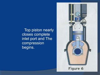 Top piston nearly
closes complete
inlet port and The
compression
begins.
 