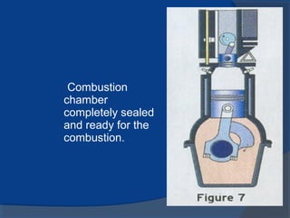 Combustion
chamber
completely sealed
and ready for the
combustion.
 