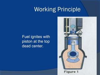 Working Principle
Fuel ignites with
piston at the top
dead center.
 