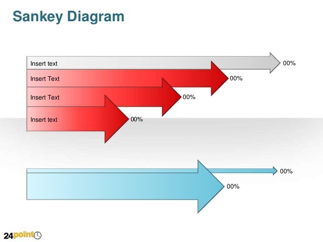 easy to edit powerpoint on sankey diagram