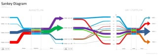Sankey Diagram: BudgetFlow & ABC CostFlow (by Adrián Chiogna).