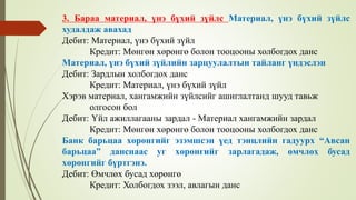 3. Бараа материал, үнэ бүхий зүйлс Материал, үнэ бүхий зүйлс
худалдаж авахад
Дебит: Материал, үнэ бүхий зүйл
Кредит: Мөнгөн хөрөнгө болон тооцооны холбогдох данс
Материал, үнэ бүхий зүйлийн зарцуулалтын тайланг үндэслэн
Дебит: Зардлын холбогдох данс
Кредит: Материал, үнэ бүхий зүйл
Хэрэв материал, хангамжийн зүйлсийг ашиглалтанд шууд тавьж
олгосон бол
Дебит: Үйл ажиллагааны зардал - Материал хангамжийн зардал
Кредит: Мөнгөн хөрөнгө болон тооцооны холбогдох данс
Банк барьцаа хөрөнгийг эзэмшсэн үед тэнцлийн гадуурх “Авсан
барьцаа” данснаас уг хөрөнгийг зарлагадаж, өмчлөх бусад
хөрөнгийг бүртгэнэ.
Дебит: Өмчлөх бусад хөрөнгө
Кредит: Холбогдох зээл, авлагын данс
 