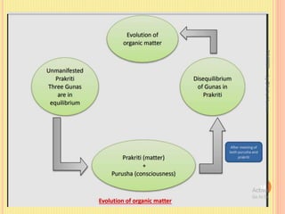 7/9/2020
18
byDikshaVerma
 